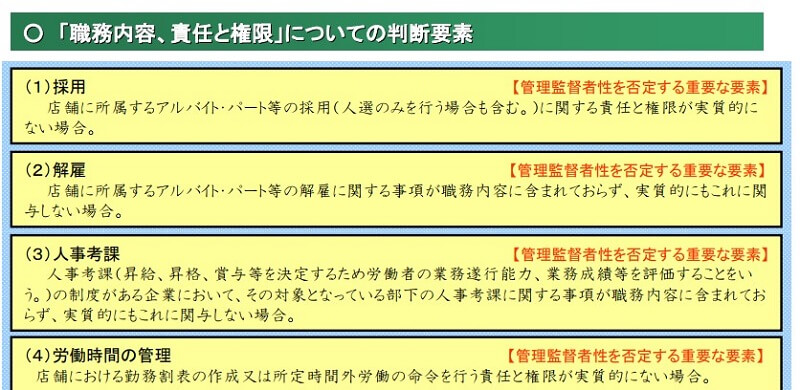 職務内容、責任と権限の判断