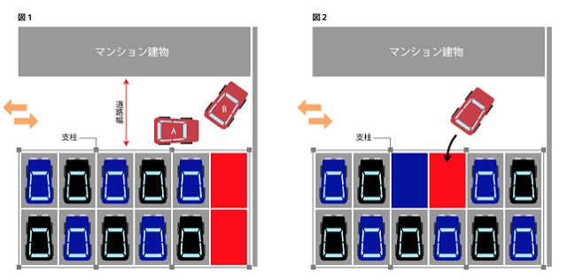 車の出入り